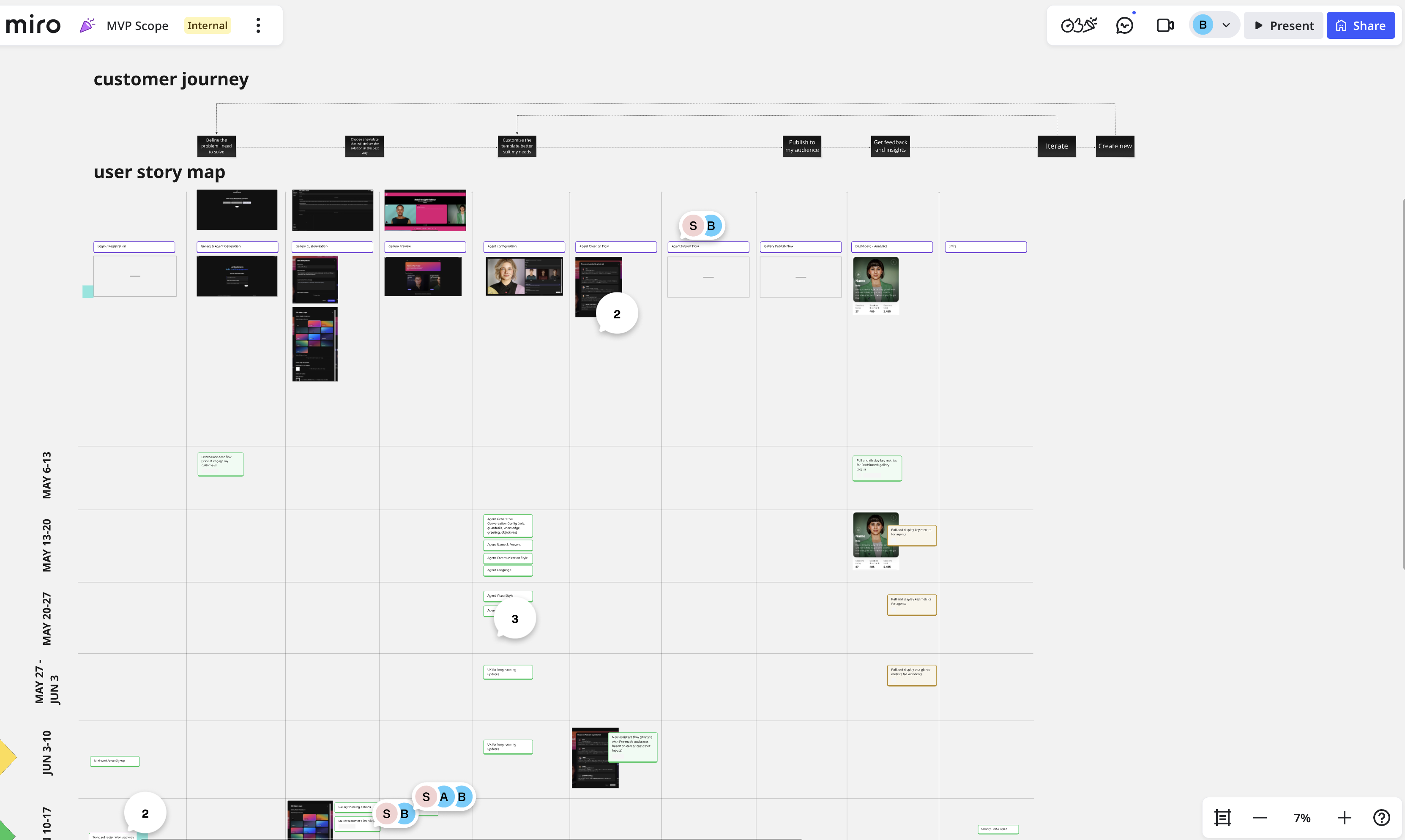 Digital Workforce user story map
